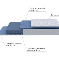 PROxSON Матрас Active Flex M (Ткань Трикотаж Эко) 140x200 в Губкинском - gubkinskiy.mebel24.online | фото 7