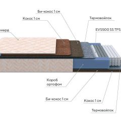 PROxSON Матрас Balance Double F (Ткань Синтетический жаккард) 160x200 в Губкинском - gubkinskiy.mebel24.online | фото 7