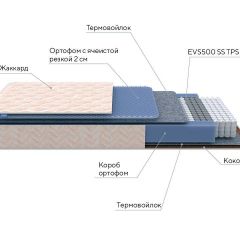 PROxSON Матрас Balance Duo M/S (Ткань Синтетический жаккард) 120x195 в Губкинском - gubkinskiy.mebel24.online | фото 8