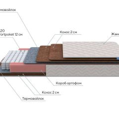 PROxSON Матрас Base F (Ткань Синтетический жаккард) 140x190 в Губкинском - gubkinskiy.mebel24.online | фото 7