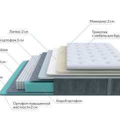 PROxSON Матрас Glory Soft (Трикотаж Prestige Steel) 120x200 в Губкинском - gubkinskiy.mebel24.online | фото 7