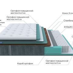 PROxSON Матрас Paradise Firm (Трикотаж Prestige Steel) 120x195 в Губкинском - gubkinskiy.mebel24.online | фото 4