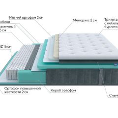 PROxSON Матрас Paradise Soft (Трикотаж Prestige Steel) 120x190 в Губкинском - gubkinskiy.mebel24.online | фото 7