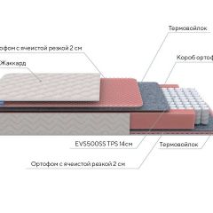 PROxSON Матрас Standart Light M Roll (Ткань Жаккард) 200x200 в Губкинском - gubkinskiy.mebel24.online | фото 8