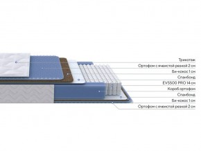 PROxSON Матрас Active Comfort M (Ткань Трикотаж Эко) 140x195 в Губкинском - gubkinskiy.mebel24.online | фото 2