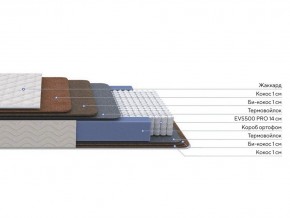 PROxSON Матрас Balance Double F (Ткань Синтетический жаккард) 90x190 в Губкинском - gubkinskiy.mebel24.online | фото 2