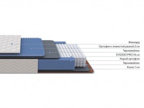 PROxSON Матрас Balance Duo M/S (Ткань Синтетический жаккард) 140x195 в Губкинском - gubkinskiy.mebel24.online | фото 2