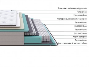 PROxSON Матрас Elysium Medium (Трикотаж Spiral-RT) 200x200 в Губкинском - gubkinskiy.mebel24.online | фото 2