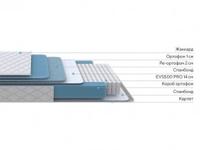 PROxSON Матрас FIRST 500 Flat M (Ткань Синтетический жаккард) 120x195 в Губкинском - gubkinskiy.mebel24.online | фото 2