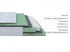 PROxSON Матрас Green Comfort M (Tricotage Dream) 120x195 в Губкинском - gubkinskiy.mebel24.online | фото 2