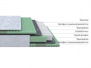 PROxSON Матрас Green Comfort M (Tricotage Dream) 80x195 в Губкинском - gubkinskiy.mebel24.online | фото 2