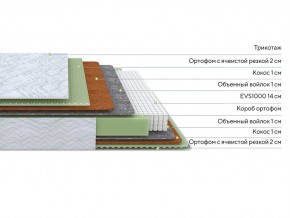 PROxSON Матрас Green M (Tricotage Dream) 120x210 в Губкинском - gubkinskiy.mebel24.online | фото 3