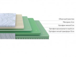 PROxSON Матрас Motion Memo Flex S (Motion Dream) 140x200 в Губкинском - gubkinskiy.mebel24.online | фото 5