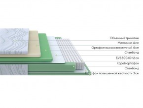 PROxSON Матрас Motion Memo M (Motion Dream) 180x195 в Губкинском - gubkinskiy.mebel24.online | фото 2