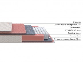 PROxSON Матрас Standart Light M Roll (Ткань Жаккард) 200x195 в Губкинском - gubkinskiy.mebel24.online | фото 3