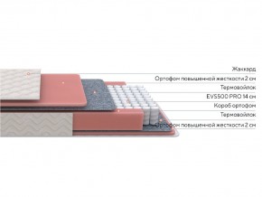 PROxSON Матрас Standart M Roll (Ткань Жаккард) 200x200 в Губкинском - gubkinskiy.mebel24.online | фото 2