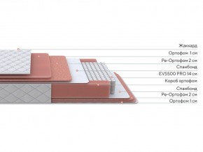 PROxSON Матрас Standart Plus M (Ткань Жаккард) 140x200 в Губкинском - gubkinskiy.mebel24.online | фото 3